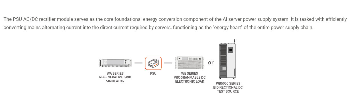 PSU ACDC Rectifier Test Solution – System Diagram