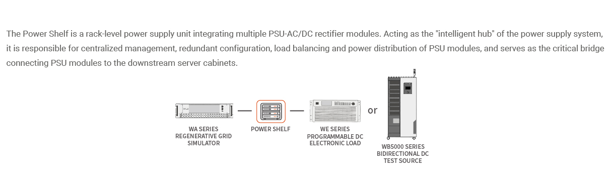 Power Shelf Test Solution – System Diagramc