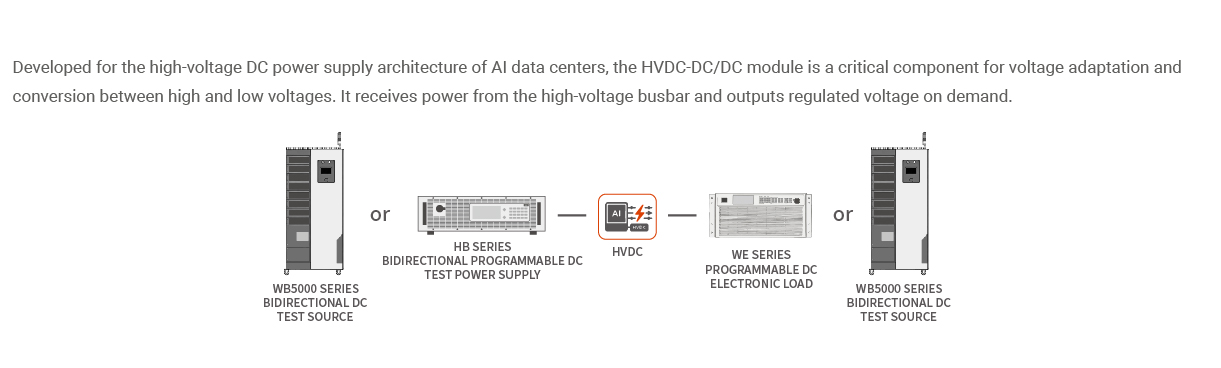 HVDC Test Solution – System Diagram