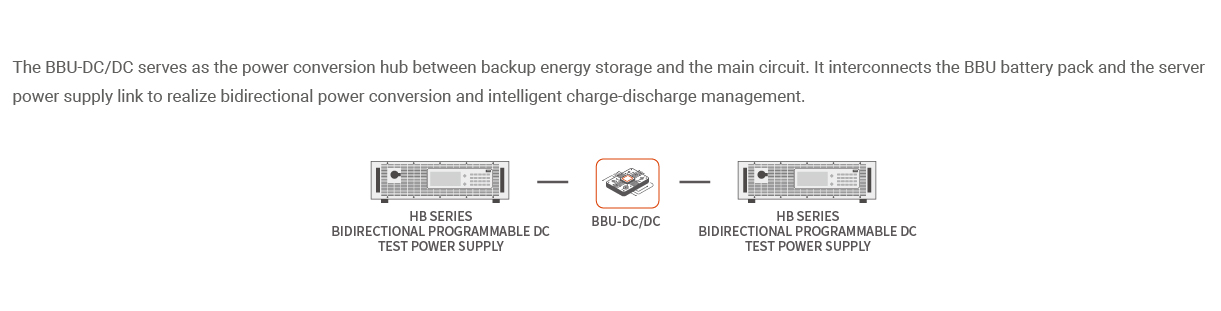 BBU DCDC Test Solution – System Diagram